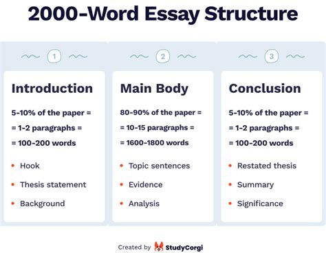 2000 Word Essay: Pages and Perspectives