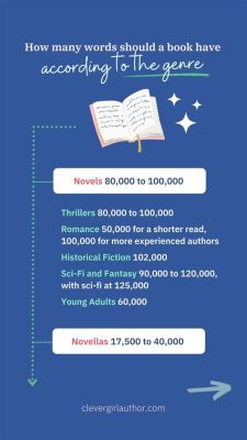 how many words are in an average essay: Understanding the nuances of word count in academic writing