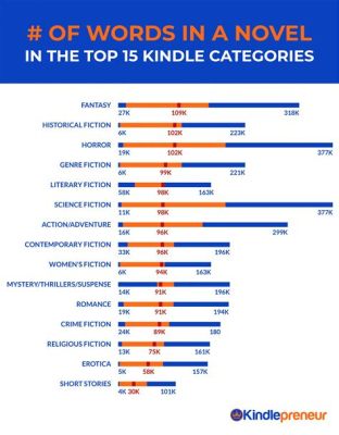 how many words per chapter in a novel does not necessarily fit the genre but can vary greatly